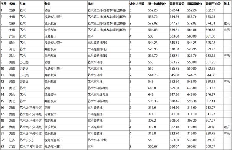 2025美术类投档线会涨吗？-第2张图片-泰美艺术培训