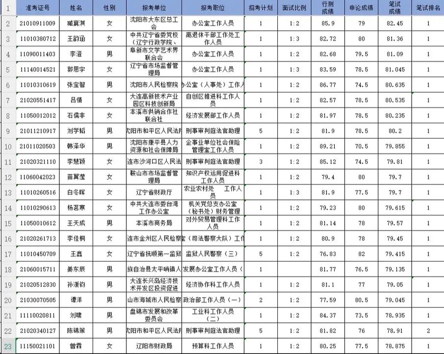 辽宁省联考2025成绩何时公布？-第3张图片-泰美艺术培训