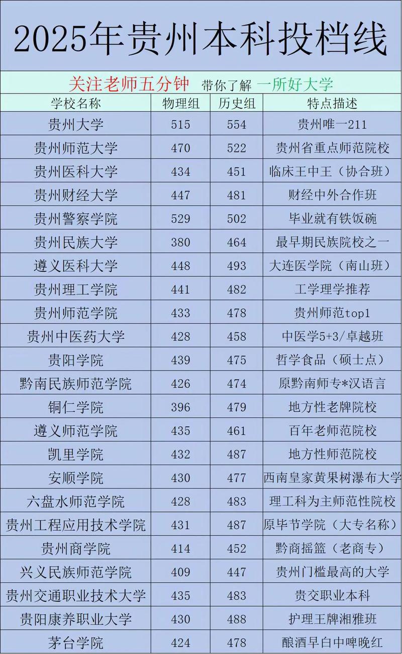 2025贵州音乐联考考什么？-第2张图片-泰美艺术培训