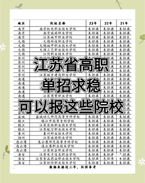2025江苏艺考单招政策有哪些变化？-第2张图片-泰美艺术培训