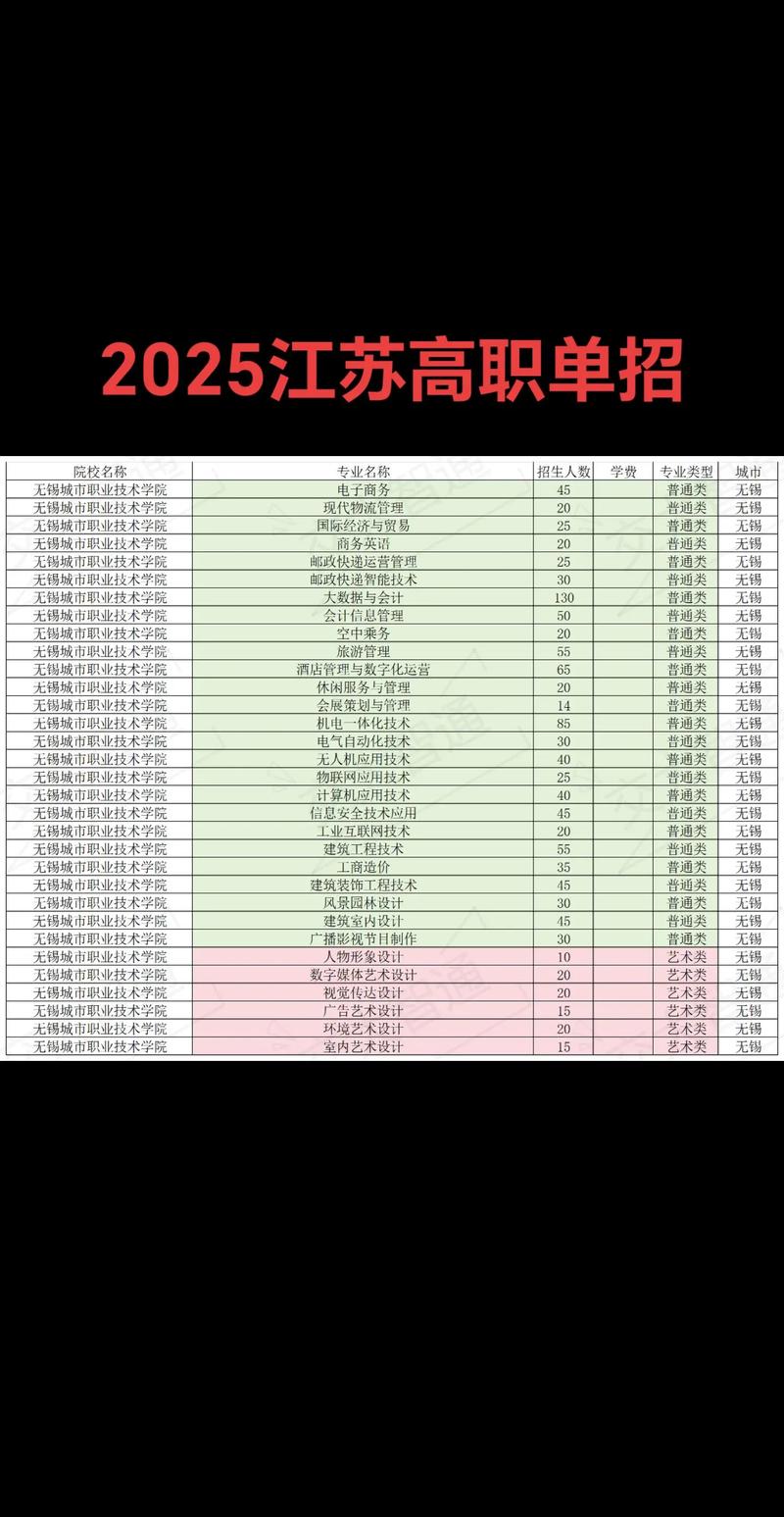 2025江苏艺考单招政策有哪些变化？-第3张图片-泰美艺术培训