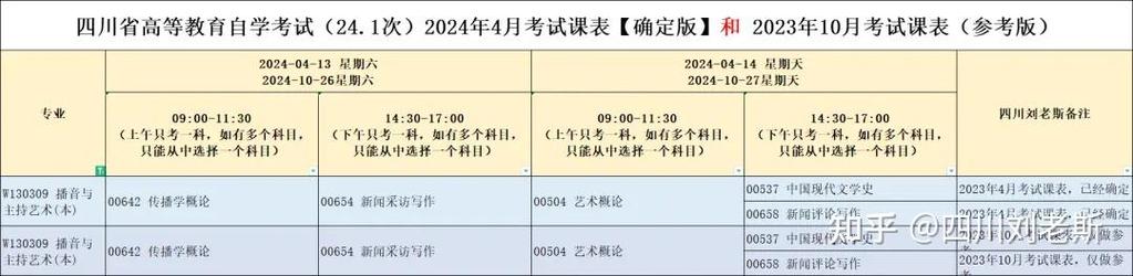 专业考生校考与联考有何区别？-第2张图片-泰美艺术培训