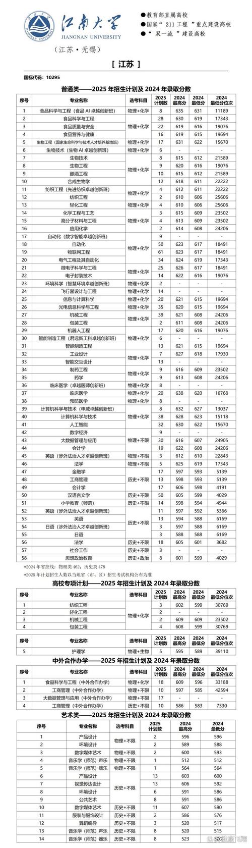 江南大学2025音乐学招生有何新变化？-第2张图片-泰美艺术培训
