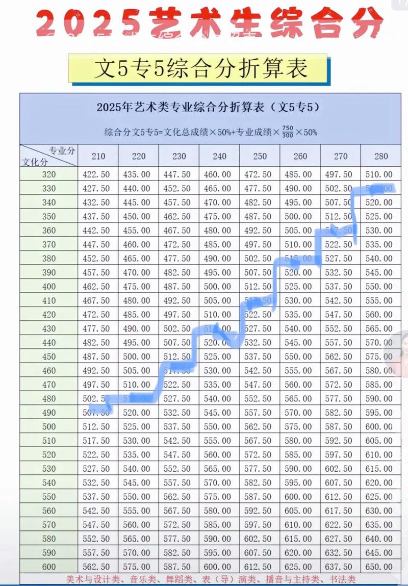 2025安徽音乐综合分-第2张图片-泰美艺术培训