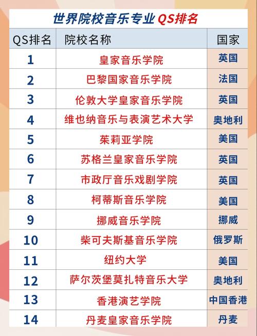 知名音乐院校有哪些？-第1张图片-泰美艺术培训