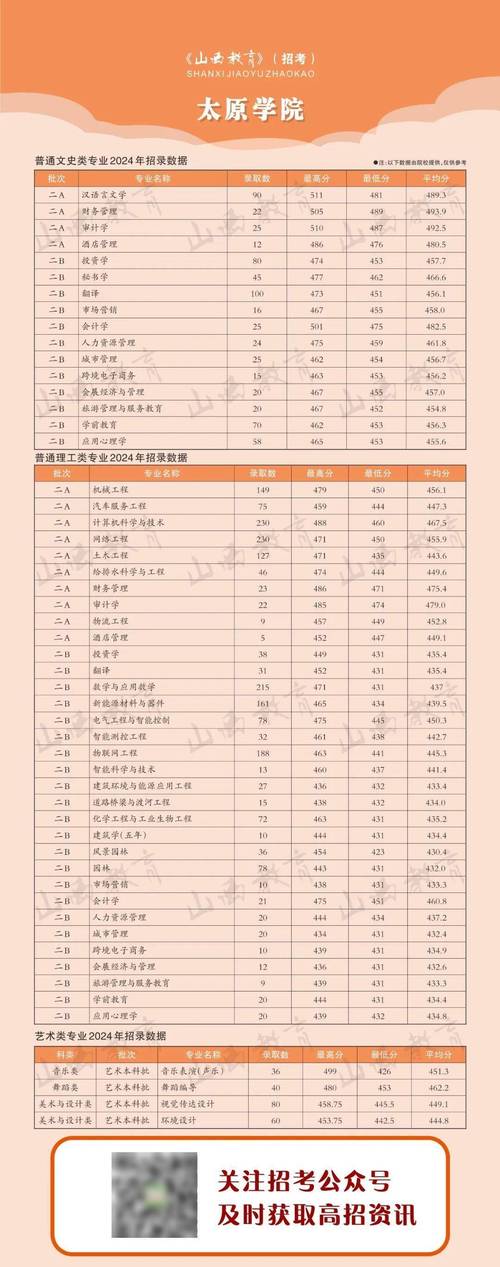 太原师范舞蹈专业分数线多少?-第2张图片-泰美艺术培训 太原师范舞蹈专业分数线多少?-第2张图片-泰美艺术培训