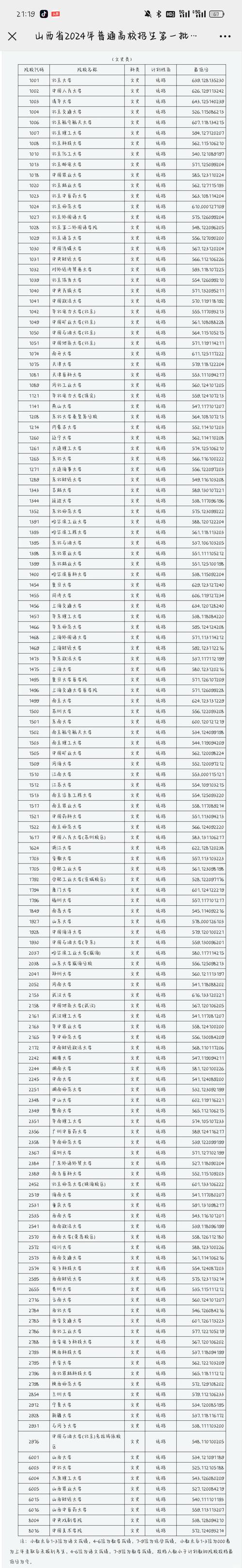 太原师范舞蹈专业分数线多少?-第3张图片-泰美艺术培训 太原师范舞蹈专业分数线多少?-第3张图片-泰美艺术培训