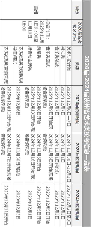 哪些省份不组织艺术生联考？-第3张图片-泰美艺术培训