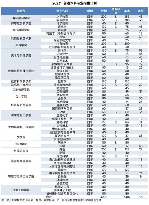邢台学院舞蹈专业分数线多少？-第2张图片-泰美艺术培训