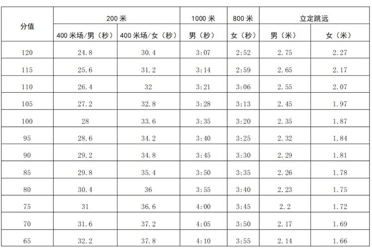 深圳统考舞蹈考试时间定了吗？-第3张图片-泰美艺术培训