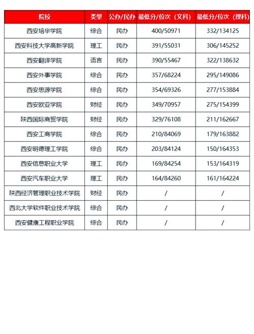 陕西省舞蹈专业院校大专有哪些?-第3张图片-泰美艺术培训 陕西省舞蹈专业院校大专有哪些?-第3张图片-泰美艺术培训