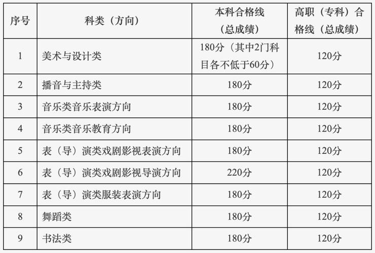2025年音乐类投档线会涨还是降?-第1张图片-泰美艺术培训 2025年音乐类投档线会涨还是降?-第1张图片-泰美艺术培训
