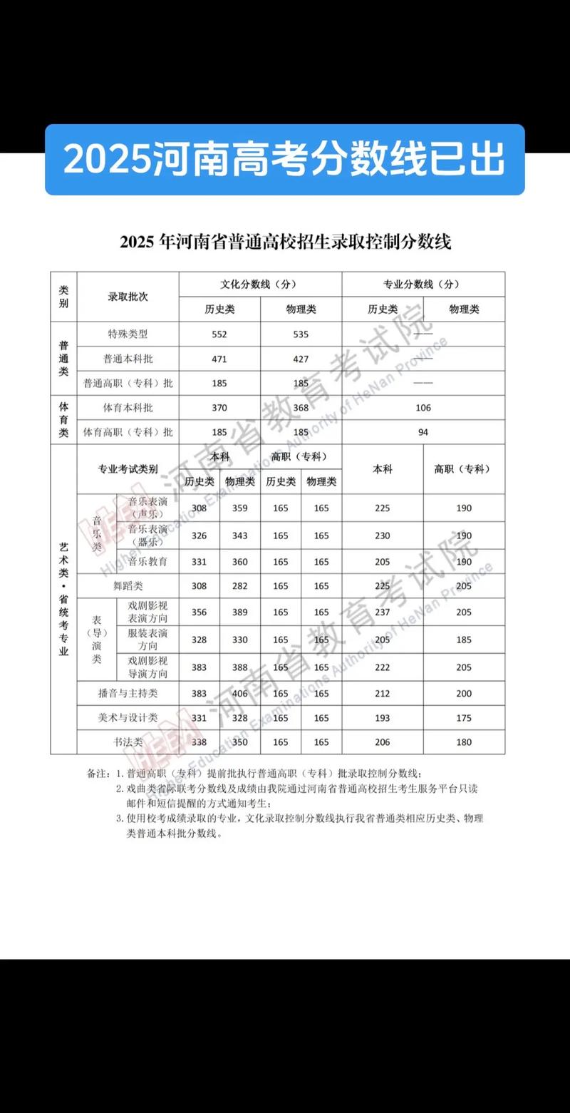 2025河南高考音乐分多少？-第3张图片-泰美艺术培训