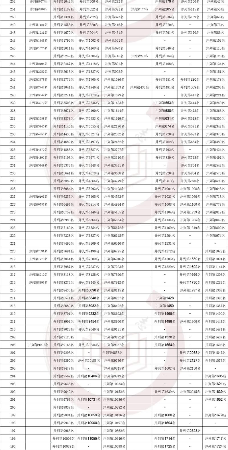 福建编导艺考成绩时间-第1张图片-泰美艺术培训