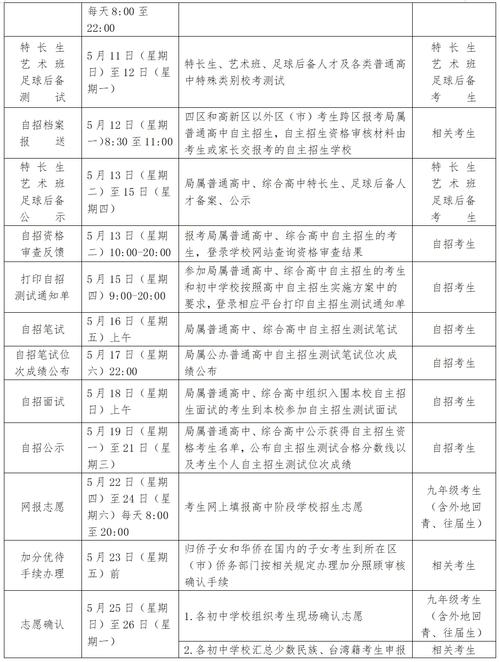 青岛艺考考点学校具体安排是什么？-第2张图片-泰美艺术培训
