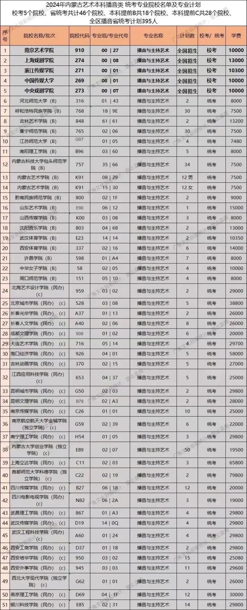 传媒艺考都包含哪些项目？-第3张图片-泰美艺术培训