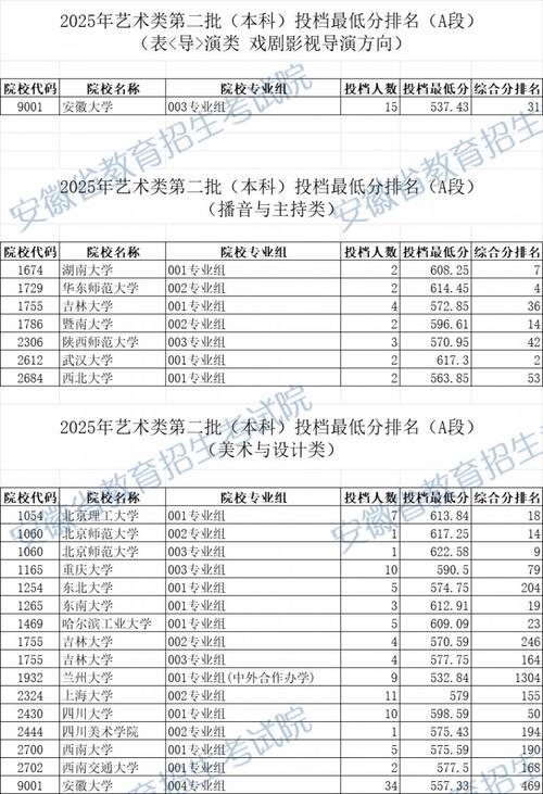 2025安徽音乐统招何时考?考什么?-第1张图片-泰美艺术培训 2025安徽音乐统招何时考?考什么?-第1张图片-泰美艺术培训