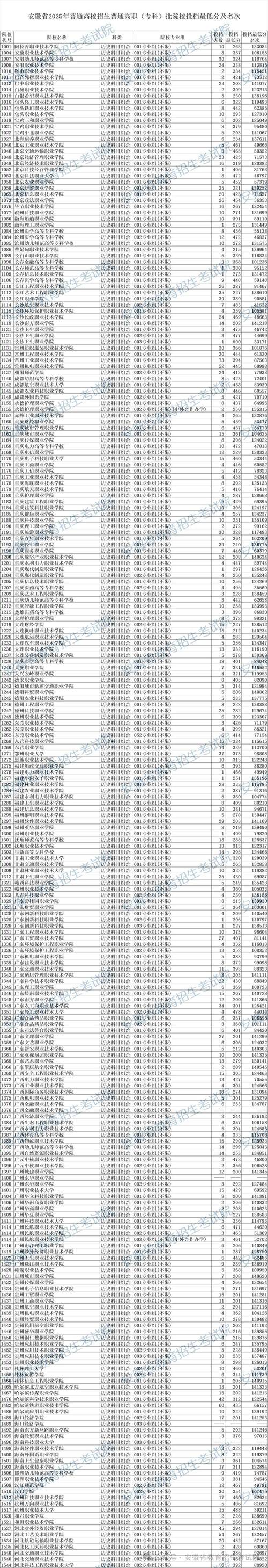 2025安徽音乐统招何时考？考什么？-第2张图片-泰美艺术培训