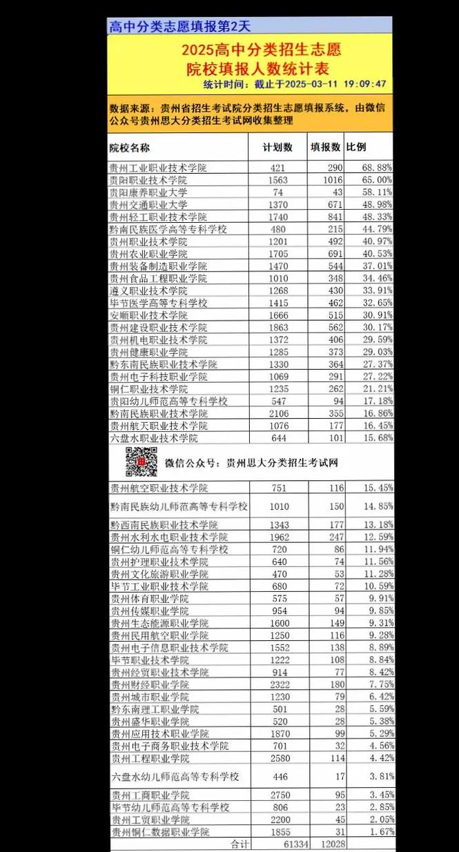 贵州2025年音乐排名将如何变化？-第3张图片-泰美艺术培训