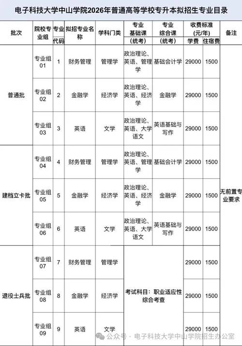 惠州学院 音乐 专业分-第1张图片-泰美艺术培训 惠州学院 音乐 专业分-第1张图片-泰美艺术培训