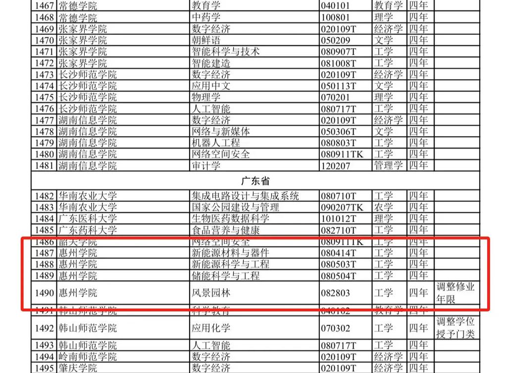 惠州学院 音乐 专业分-第2张图片-泰美艺术培训 惠州学院 音乐 专业分-第2张图片-泰美艺术培训