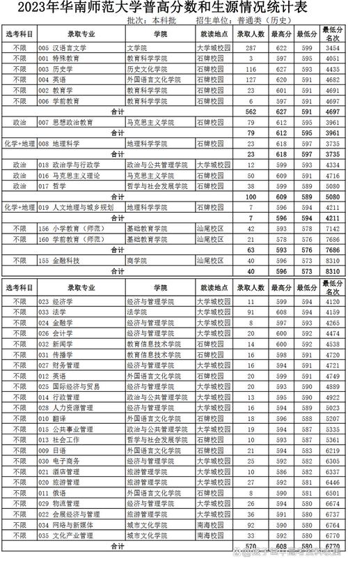 华南师范舞蹈专业文化线多少分能上？-第2张图片-泰美艺术培训
