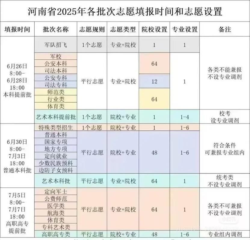 2025河北联考音乐考什么？-第1张图片-泰美艺术培训