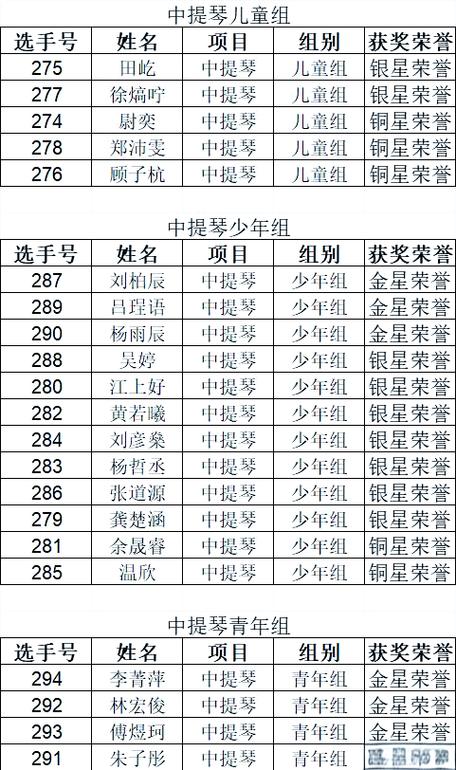 2025浙江音乐综合分-第1张图片-泰美艺术培训 2025浙江音乐综合分-第1张图片-泰美艺术培训