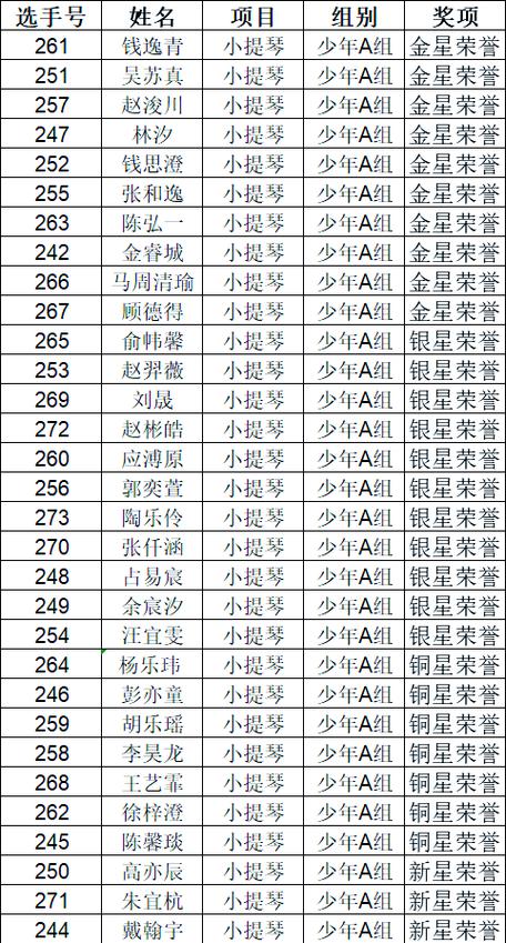 2025浙江音乐综合分-第2张图片-泰美艺术培训