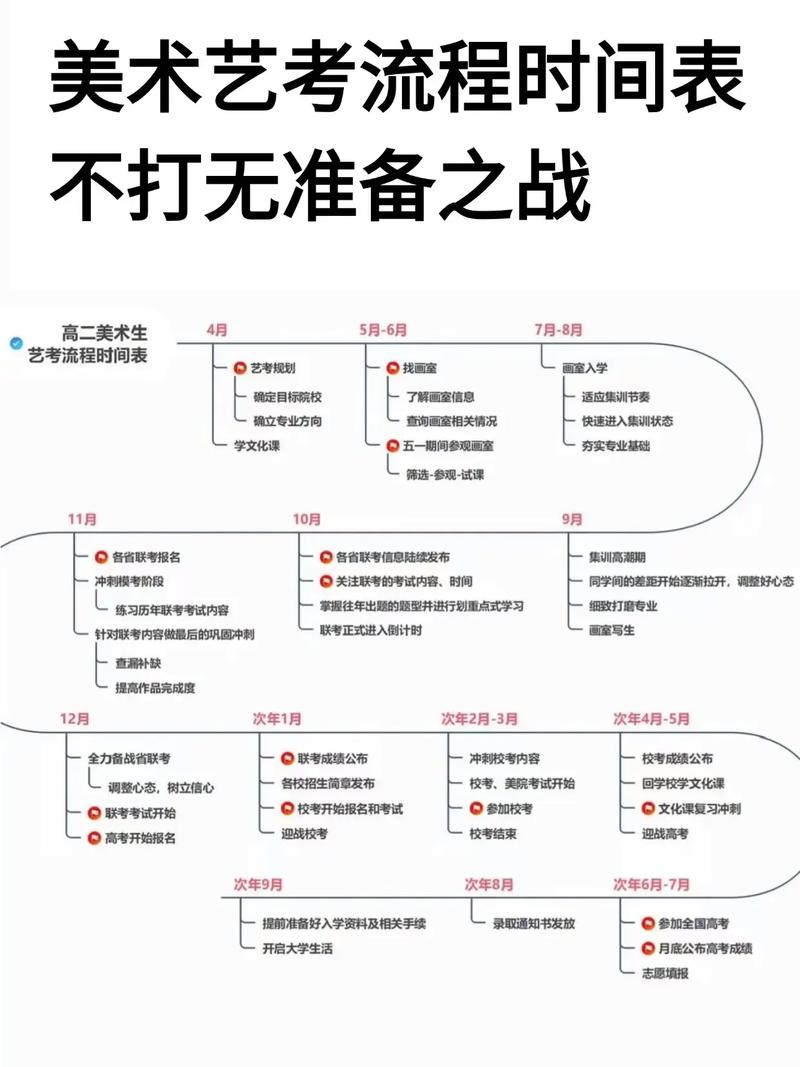 浙江艺考时间几时公布？具体安排是？-第1张图片-泰美艺术培训