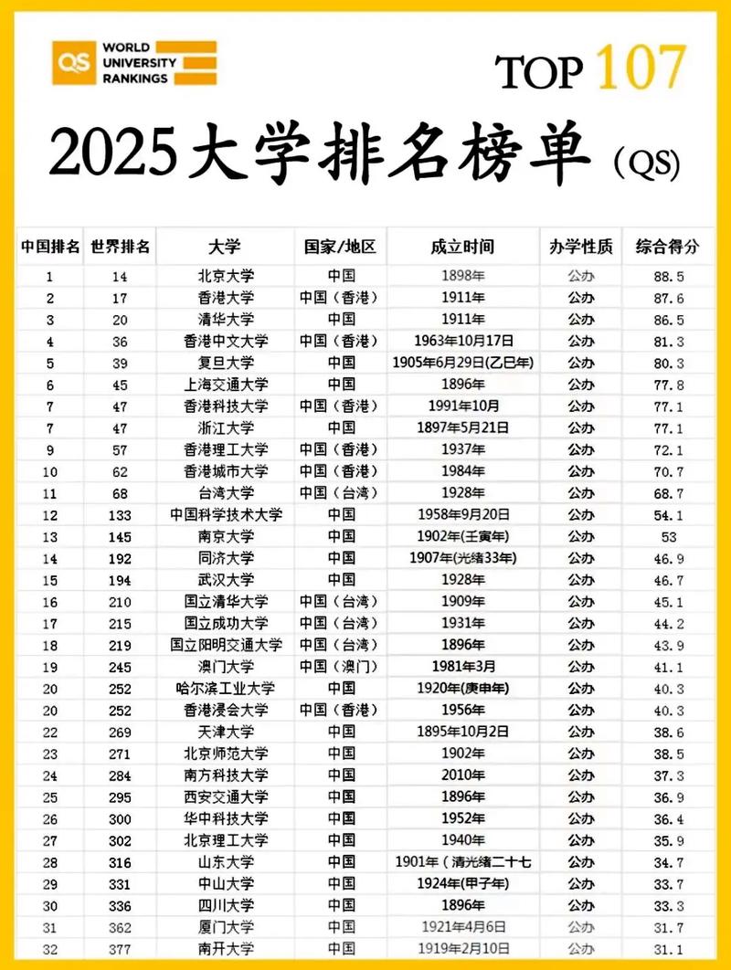 2025哪些大学参加省联考？-第1张图片-泰美艺术培训