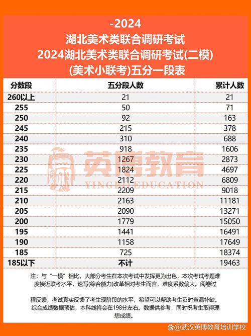湖北艺术联考总分是多少-第1张图片-泰美艺术培训