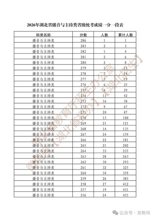 湖北艺术联考总分是多少-第2张图片-泰美艺术培训