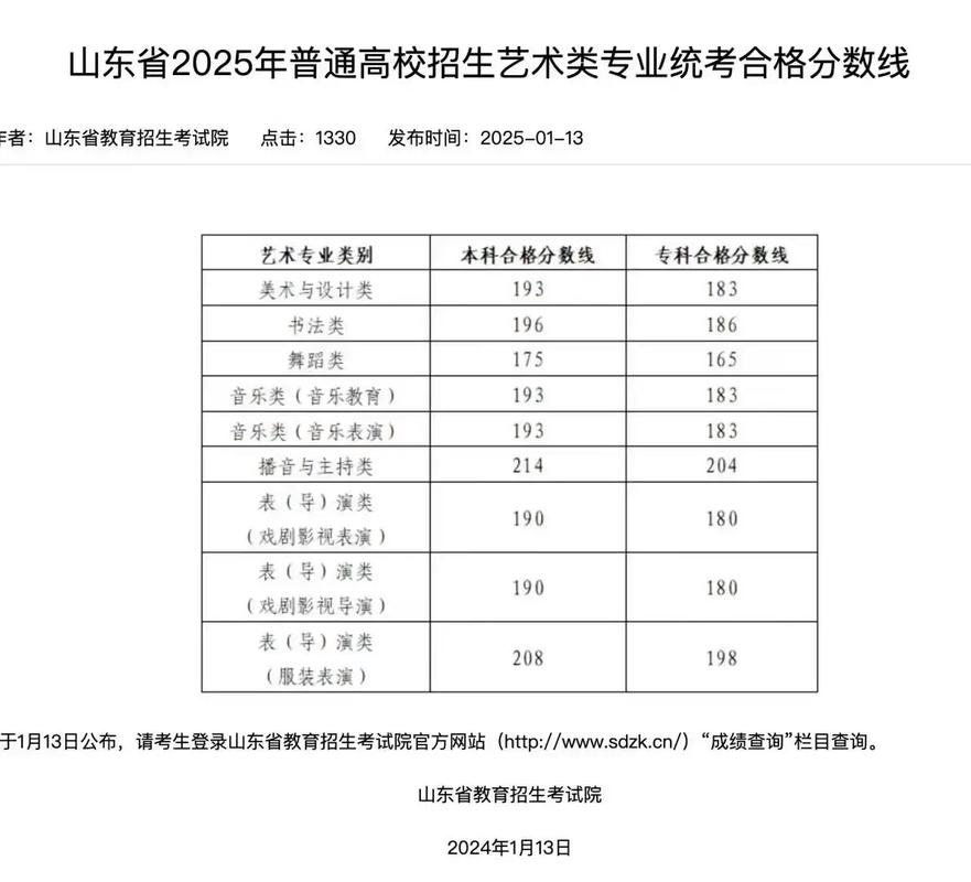 山东美术2025成绩何时可查？-第2张图片-泰美艺术培训
