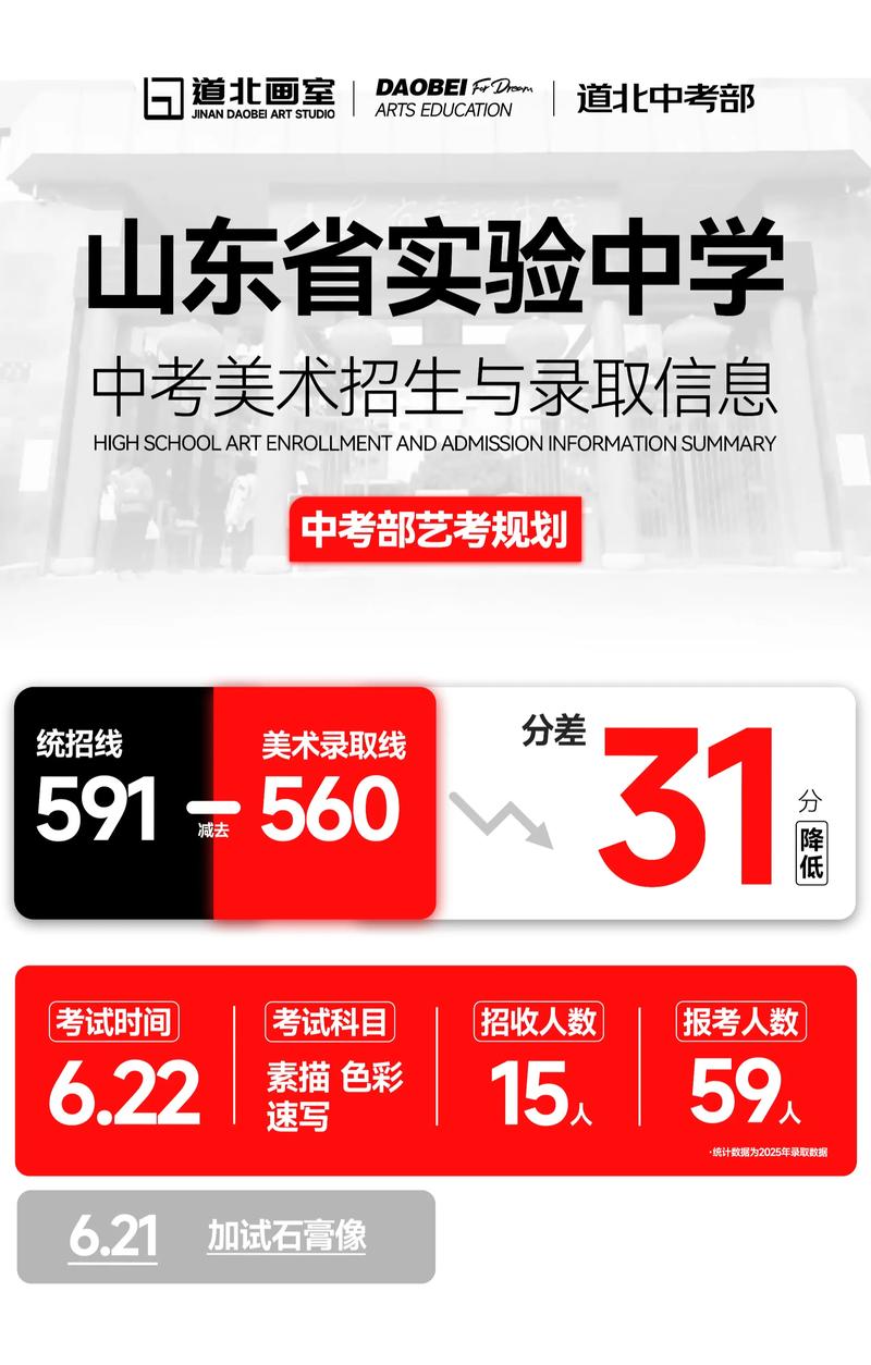 山东美术2025成绩何时可查？-第3张图片-泰美艺术培训