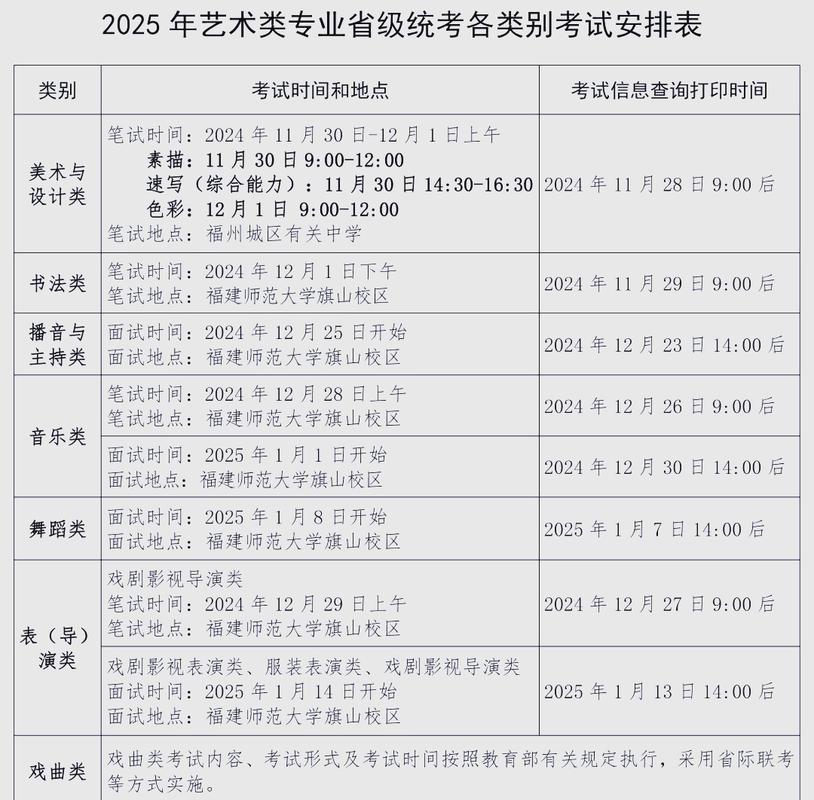 2025福建联考何时考？-第1张图片-泰美艺术培训