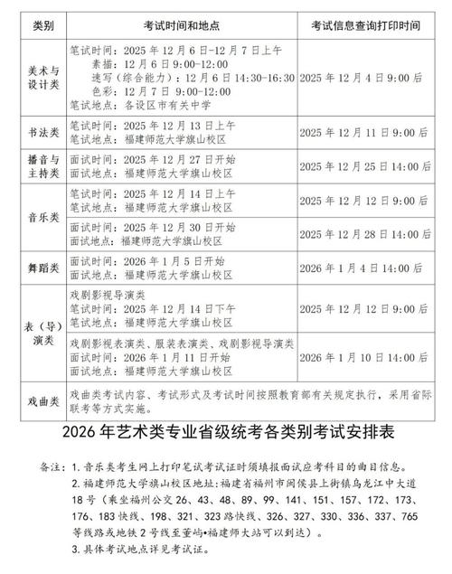 2025福建联考何时考？-第2张图片-泰美艺术培训