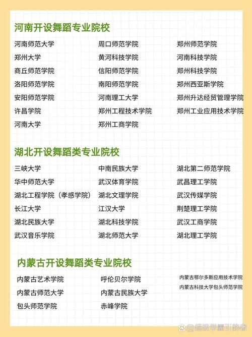 中国舞蹈专业大学排名如何？-第1张图片-泰美艺术培训