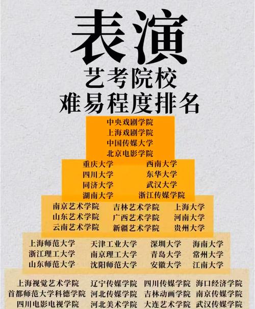 中国舞蹈专业大学排名如何？-第2张图片-泰美艺术培训