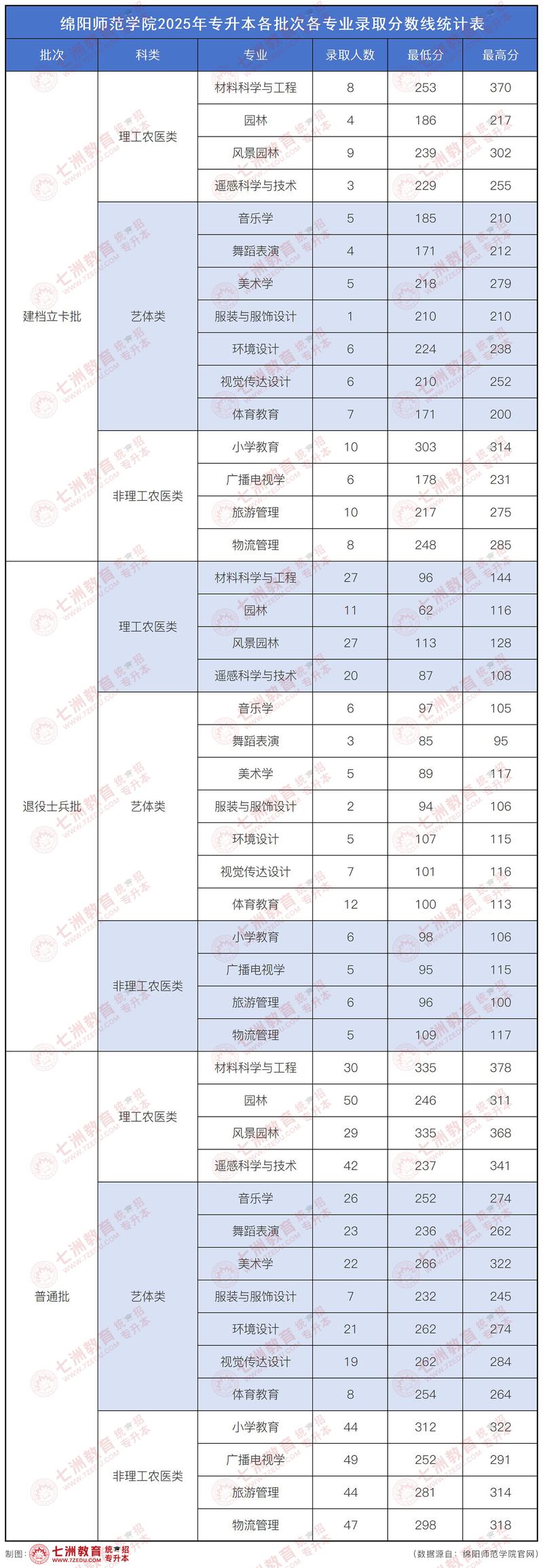 绵阳师院美术2025招生计划何时发布?-第3张图片-泰美艺术培训 绵阳师院美术2025招生计划何时发布?-第3张图片-泰美艺术培训