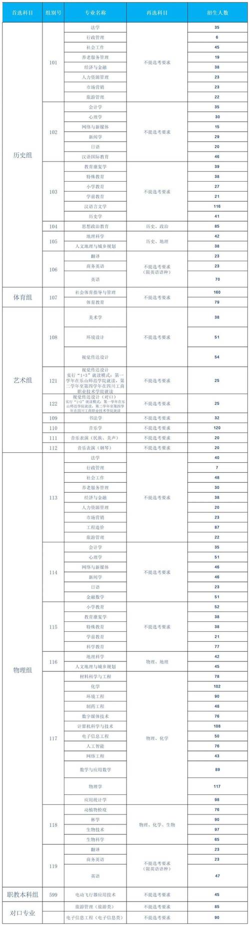 绵阳师院美术2025招生计划何时发布?-第1张图片-泰美艺术培训 绵阳师院美术2025招生计划何时发布?-第1张图片-泰美艺术培训