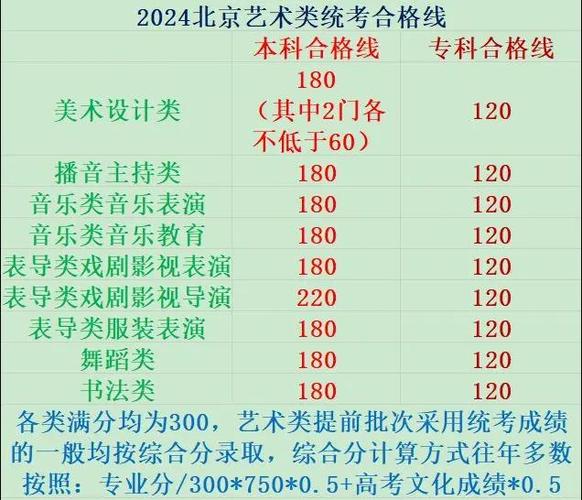 北京美术联考考点在哪？-第1张图片-泰美艺术培训