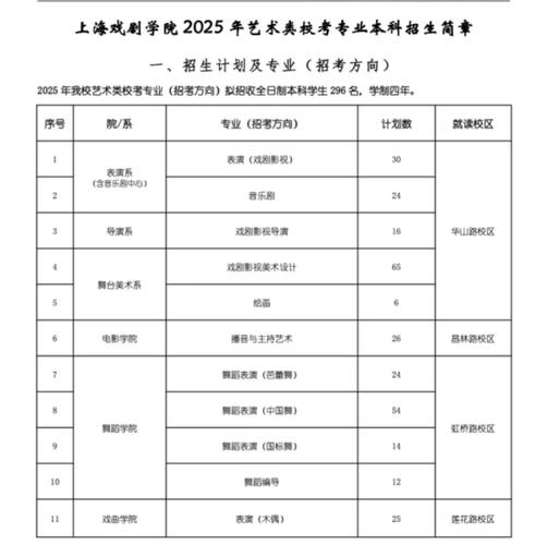 上戏2025艺考专业有哪些变化或新增方向？-第1张图片-泰美艺术培训
