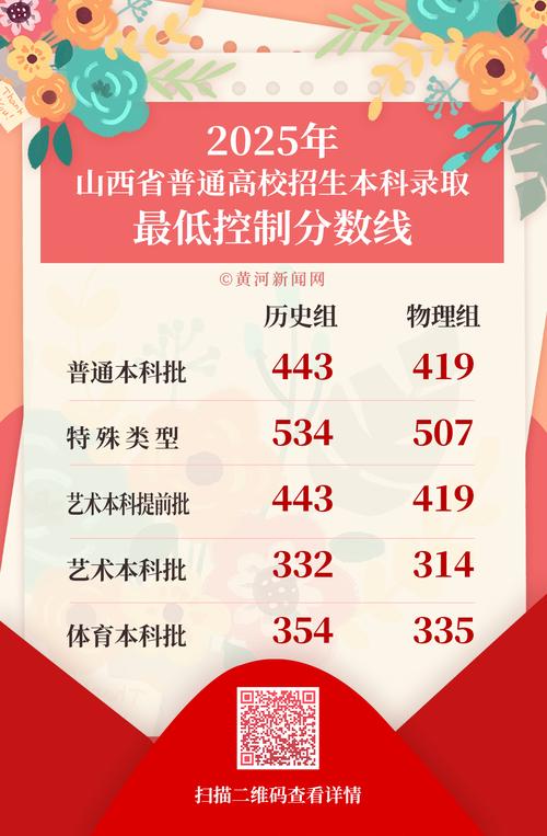 2025山西音乐联考有何新变化或政策？-第3张图片-泰美艺术培训