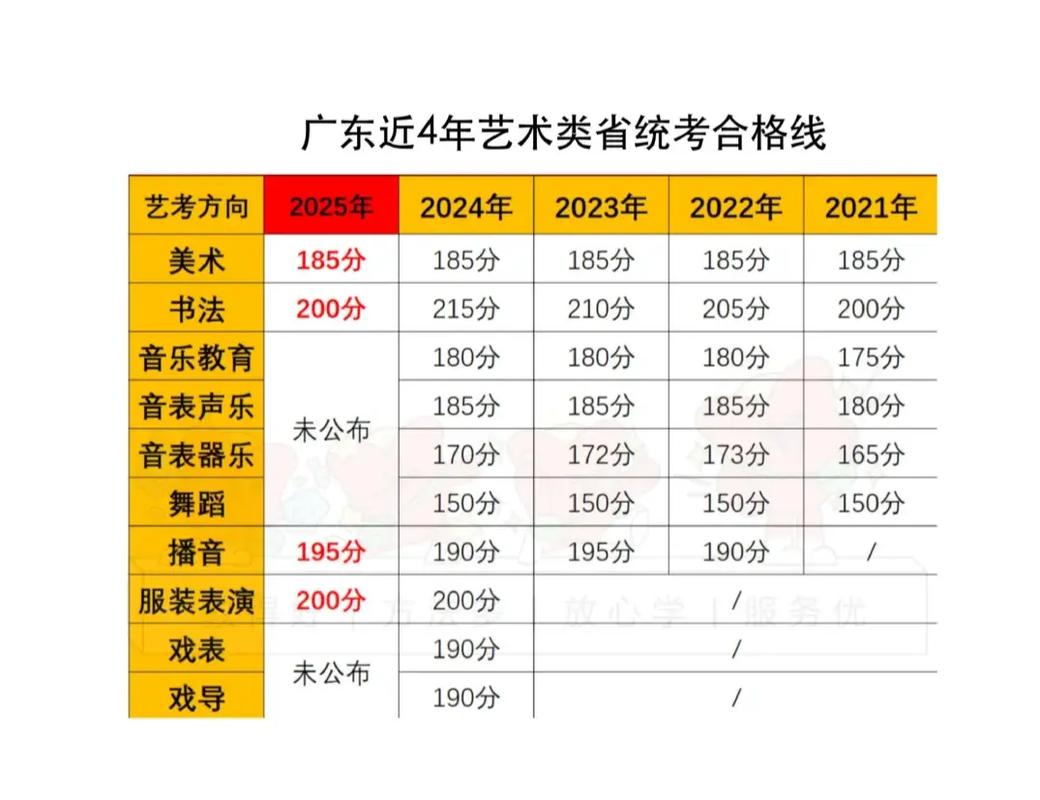 2025广东美术承认哪些院校?-第1张图片-泰美艺术培训 2025广东美术承认哪些院校?-第1张图片-泰美艺术培训