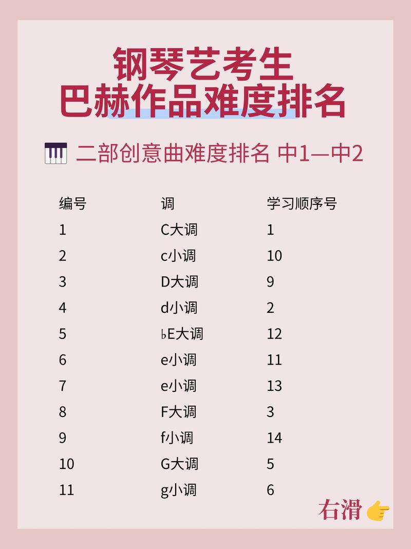 钢琴艺考热情与难度如何平衡？-第2张图片-泰美艺术培训