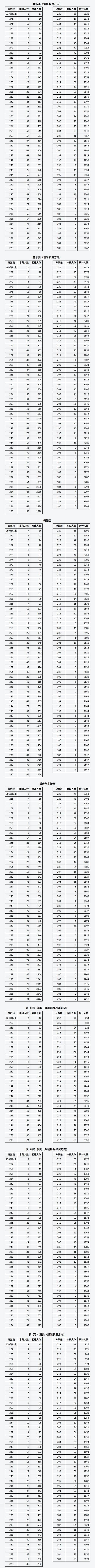 2025福建音乐类统考-第2张图片-泰美艺术培训