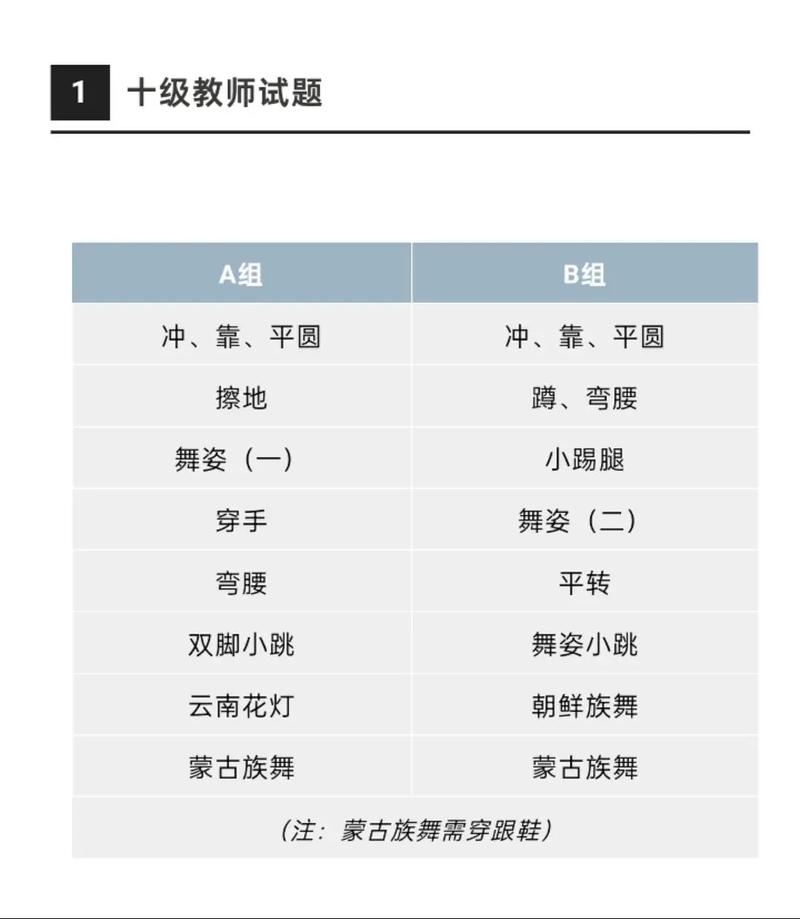 舞蹈10级后，未来职业方向有哪些？-第3张图片-泰美艺术培训