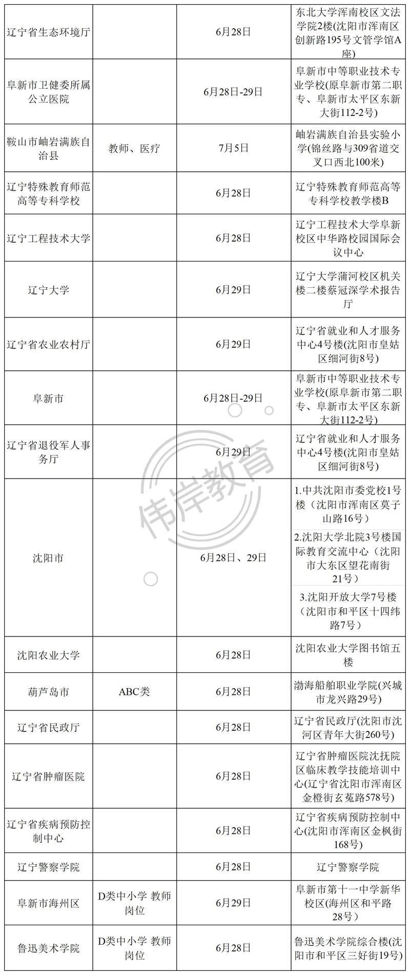 2025辽宁联考几月考？-第1张图片-泰美艺术培训