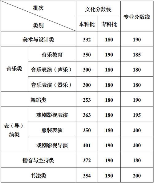 重庆2025美术排名依据是什么？-第2张图片-泰美艺术培训
